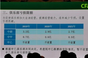  职业联赛薪资帽落地，俱乐部运营迎变革  