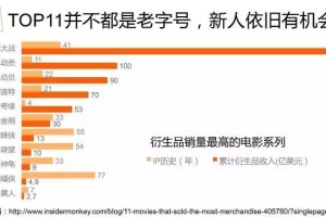  电竞周边市场火爆，衍生品开发激发消费潜力
