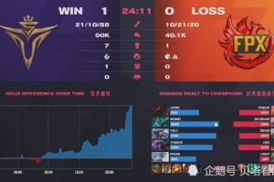  电竞选手日常训练，汗水铸就辉煌战绩